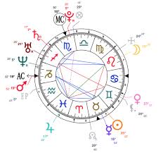 Taurus Megan Fox Astrology And Birth Chart 16th May 1986
