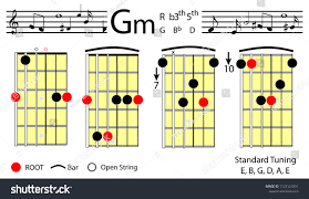 Guitar Chords G Minor Basic Chord Stock Vector Royalty Free
