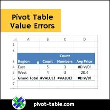 pivot table value errors excel pivot
