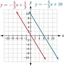 4 1 Linear Equations In Two Variables