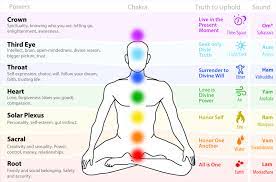 warning signs your chakras are out of