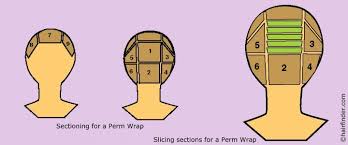 How To Wrap A Perm And Wrapping Techniques For A Body Wave