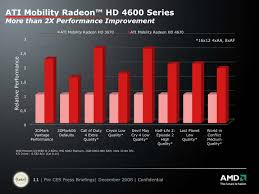 Amd Ati Mobility Radeon Hd 4670 Notebookcheck Net Tech