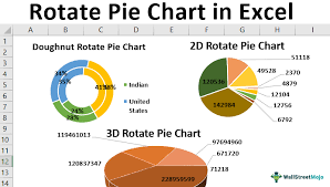 rotate pie chart in excel how to