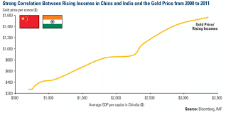10 Charts Pointing To Higher Gold Prices In
