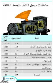 سعر النفط كم كم يبلغ