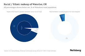 waterloo or potion by race