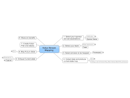 Business Analysis Value Stream Mapping Mindmanager Mind Map