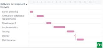 Say Hello To These Gantt Chart Examples Proofhub Blog