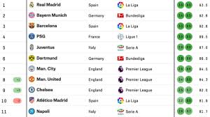 Best betting sites we recommend for 2020/21 europa league. Uefa Europa League Predictions Fivethirtyeight