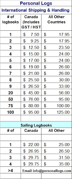international shipping cost table