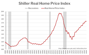 How Hard Will The Next Recession Hit The Housing Market