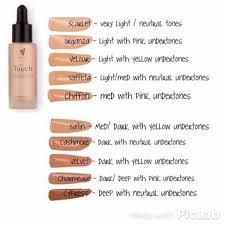 choosing the right foundation