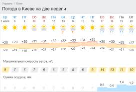 Погода на месяц в одессе. Gismetio Odessa