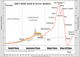 Gold Price Forecast To Become Priceless The Market Oracle