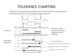 Product Specification Dimensioning And Tolerancing Ppt