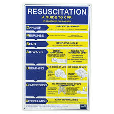 Cpr Resuscitation A Guide To Cpr 640 X 400 Mm