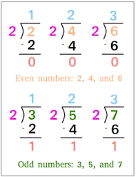 even and odd numbers definition