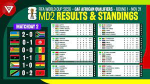 md2 fifa world cup 2026 caf african