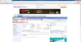 Maya Capital Market Cross Verify Data From Yahoo Finance