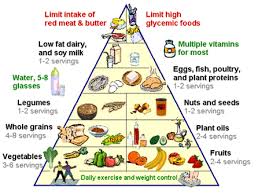 30 Punctual Daily Diet Chart For Healthy Body
