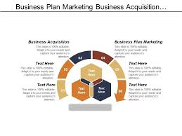 Business Plan Marketing Business Acquisition Organizational