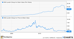 Bargain Hunters 2 Stocks That Can Pop Up To 100 The