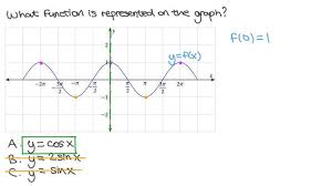 Graphs Of Trigonometric Functions