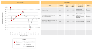 Control Chart A Key Tool For Ensuring Quality And