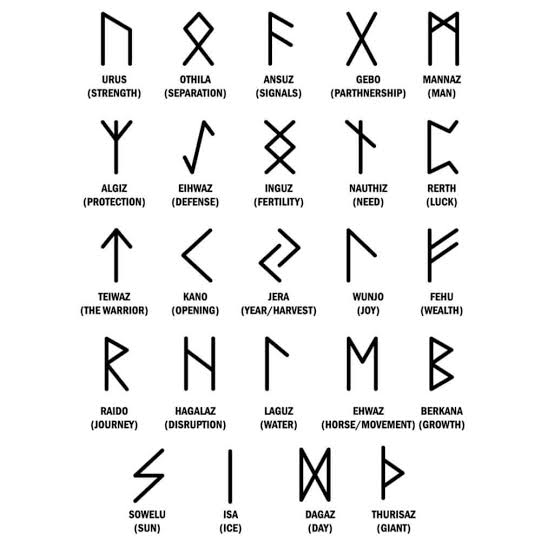 Viking Symbols