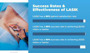 lasik success rate laser eye surgery