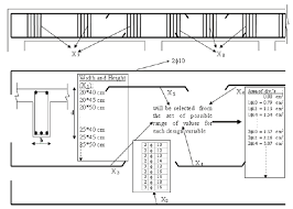 design variables for four span