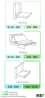 fixr com murphy bed installation cost
