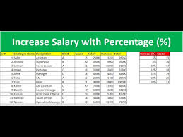 salary increase with grade or
