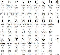 Gothic Language And Alphabet