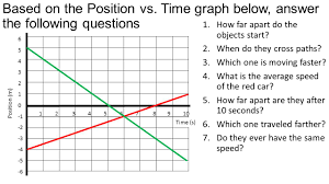 Velocity time graphs gcse revision and worksheets maths mad. Motion Graphs Position Vs Time Vocabulary Position Where You Are Relative To The Origin Reference Point Observer Distance The Total Length Of How Ppt Download