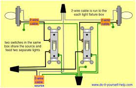 Pin On Diy Electrical