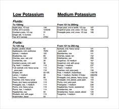 8 Best High Potassium Foods List Images High Potassium