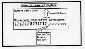 Seventh Trumpet Rapture