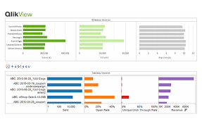 Qlikview Shared Dimension Charts A La Tableau With Free