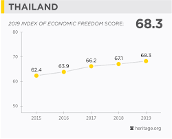 Thailand Economy Population Gdp Inflation Business