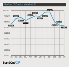 what is the average uk salary 2023