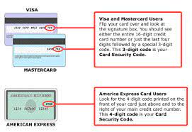 Sensitive financial information should be ideally sent through secure channels only. Card Security Code Explanation