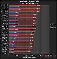 Top 10 Best Intel Core I7 Processor Laptops Laptop Under