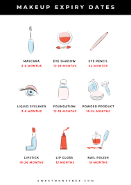 how to save money on makeup and beauty