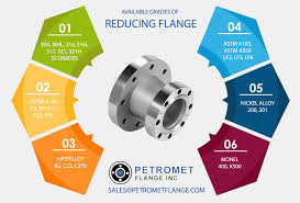 Reducing Flange Manufacturer In Carbon And Stainless Steel