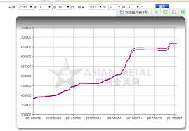 China Magnet China Neodymium Magnets Price Rise Again