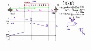 Shear Force And Bending Moment Diagram Practice Problem 2