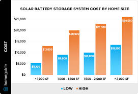solar battery storage system cost 2023