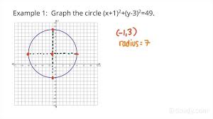 How To Graph A Circle From Its Standard